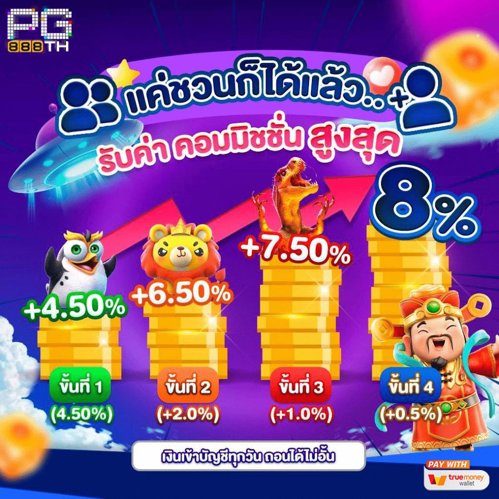 Slot ทดลองเล่น คาสิโนออโต้ มาตรฐานใหม่ ทดลองเล่นฟรีก่อนใคร