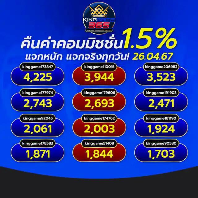 Unseen 888 สล็อต คาสิโนยอดนิยม ระบบฝากถอนออโต้ เครดิตฟรีล่าสุด 2024