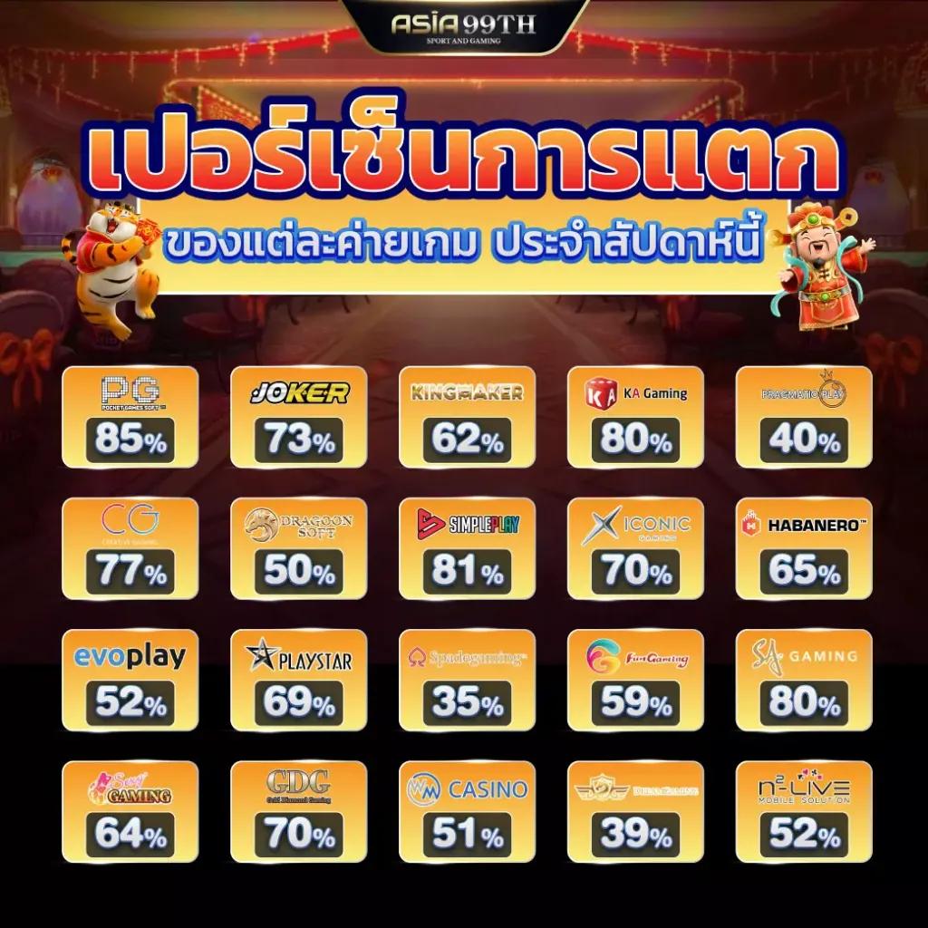 @cat888 คาสิโนออนไลน์ เว็บตรง สล็อต บาคาร่า เล่นง่าย จ่ายจริง