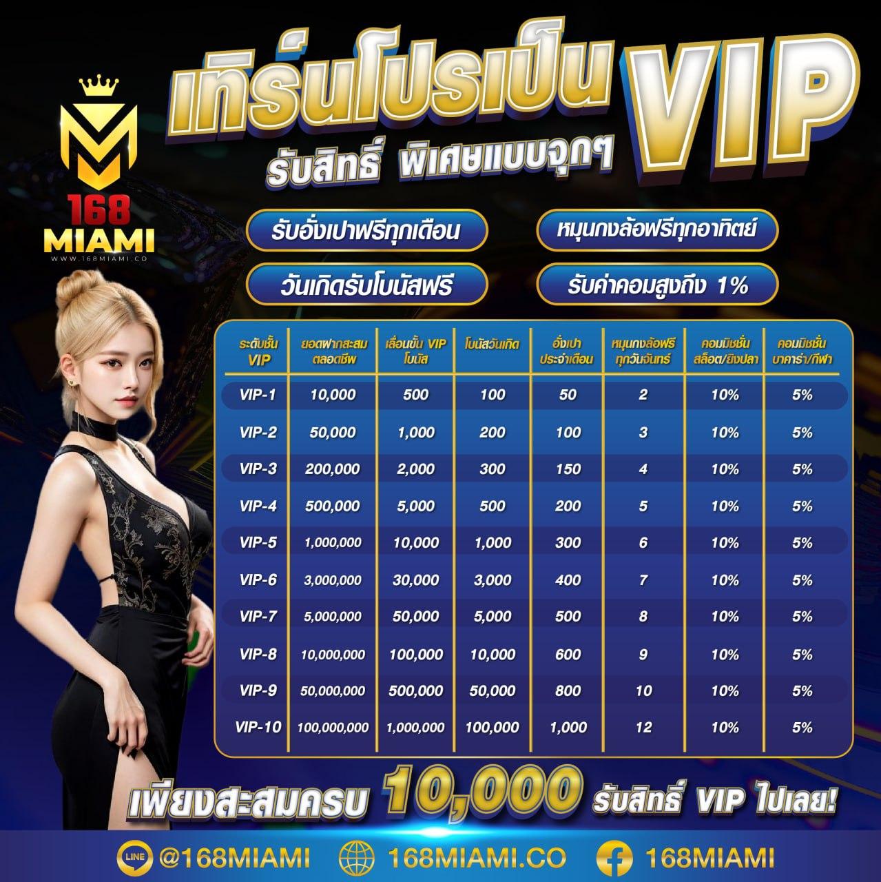 n88bet คาสิโนมาตรฐานระดับโลก เล่นง่าย จ่ายจริง โบนัสจัดเต็ม