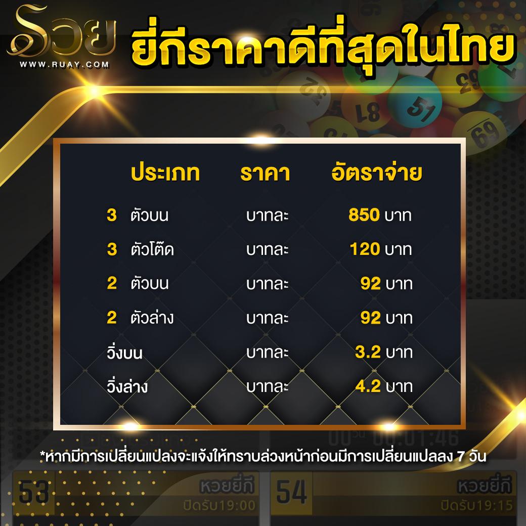 คะแนนฟุตบอล คาสิโนอันดับหนึ่ง พร้อมโปรโมชั่นสุดคุ้ม 2024