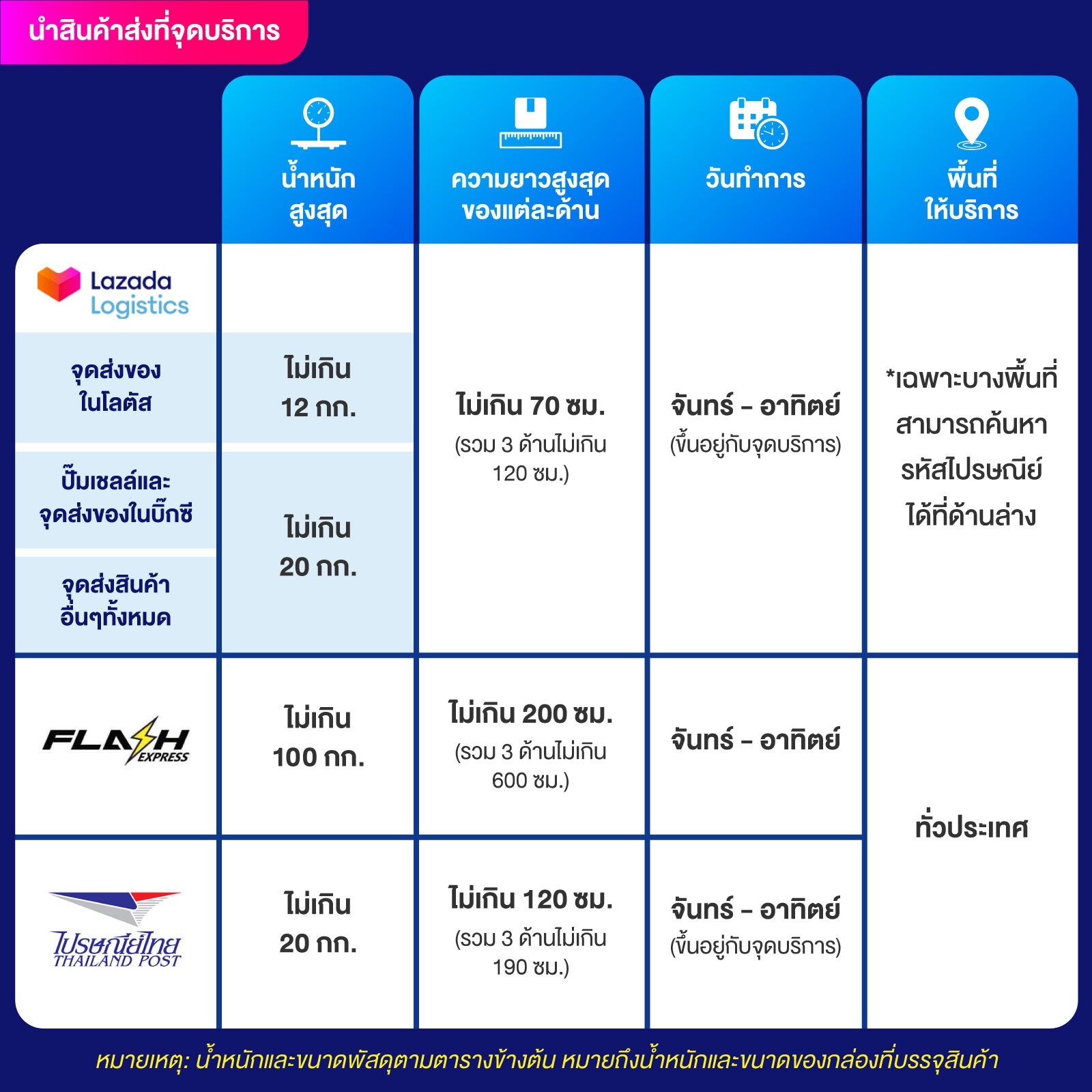 ผลบอล7m 888 เว็บเดิมพันอันดับหนึ่ง แจกวิเคราะห์แม่นยำไร้ขีดจำกัด