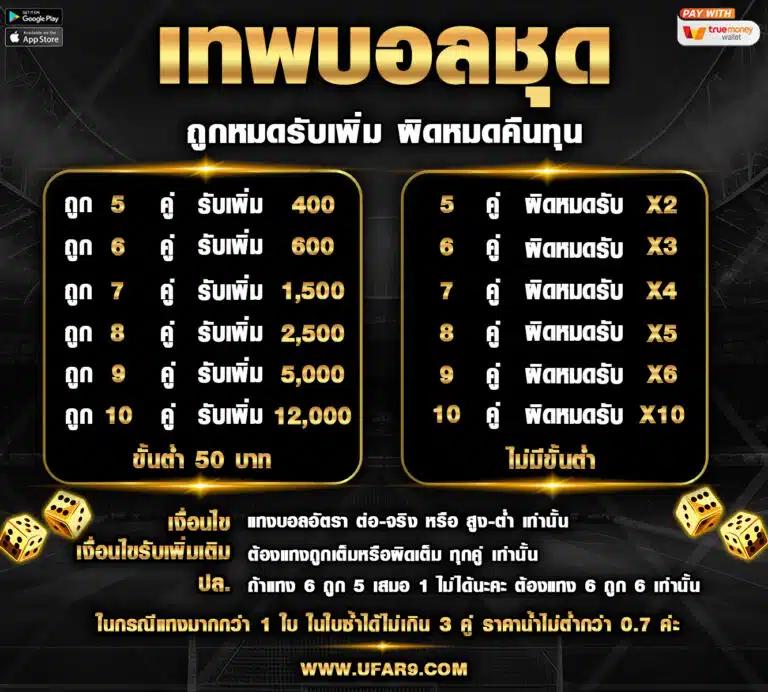 ผลบอล 7m ศูนย์รวมข่าวกีฬาและวิเคราะห์แม่นยำในไทย