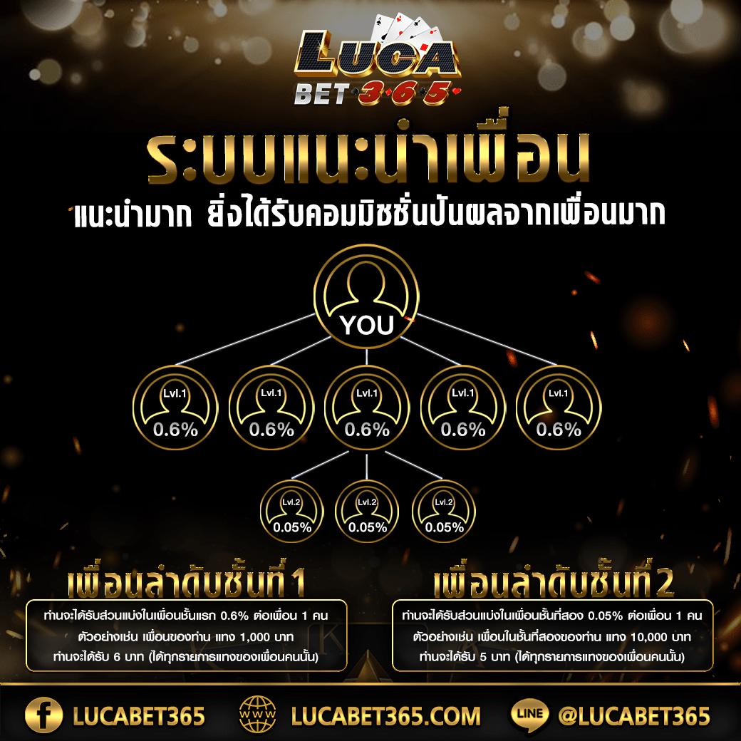 ฟุตบอลพรุ่งนี้ เว็บเดิมพันอันดับหนึ่ง รับโบนัสไม่อั้นล่าสุด