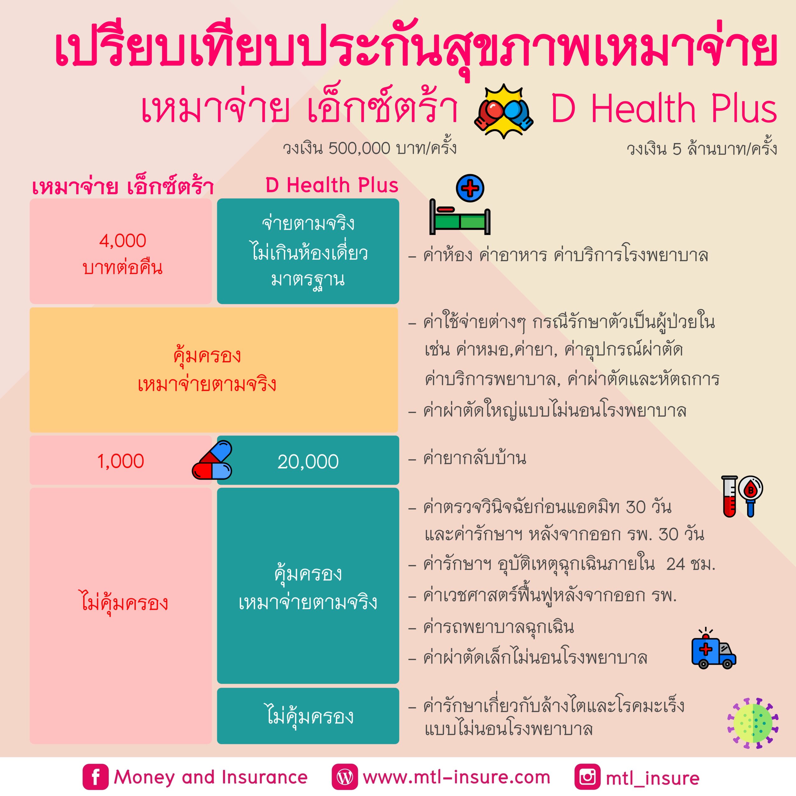 ราคา บอลคืนนี้ เน้นเดิมพันง่าย เล่นสนุก ได้เงินจริงแน่นอน