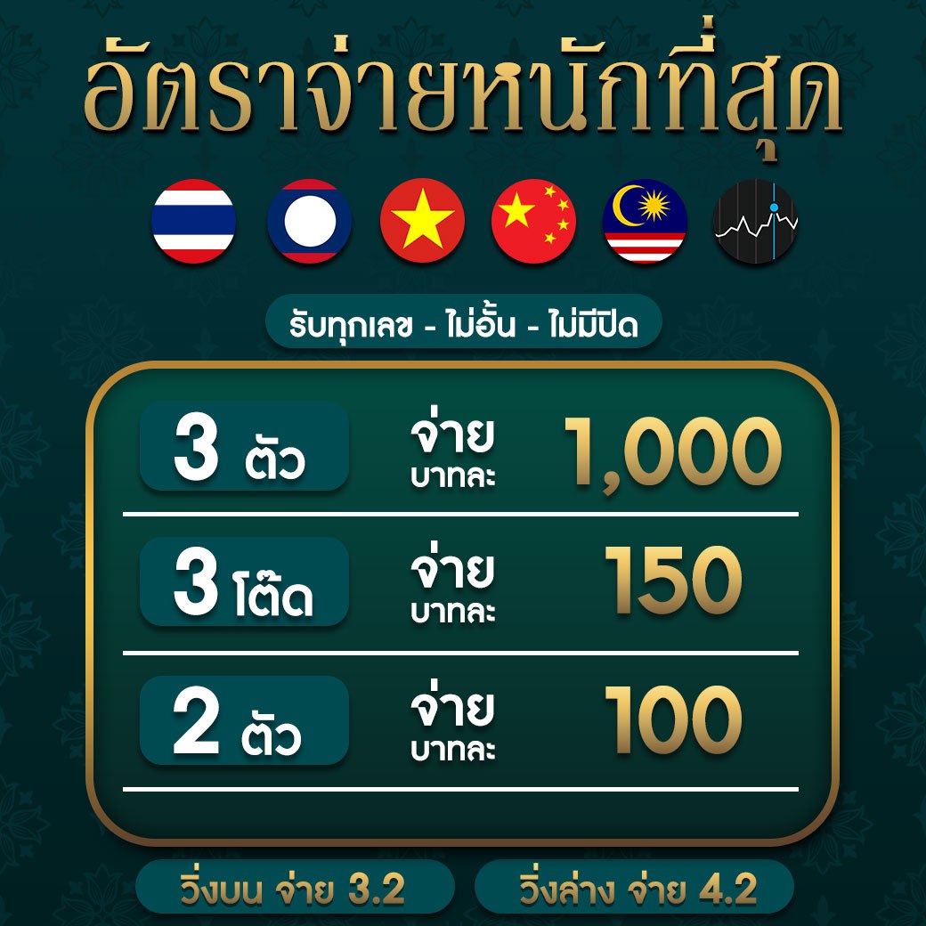 วิเคราะห์ บอล 7m เว็บเดิมพันอันดับหนึ่ง บริการครบวงจร และเทคนิคแม่นยำ