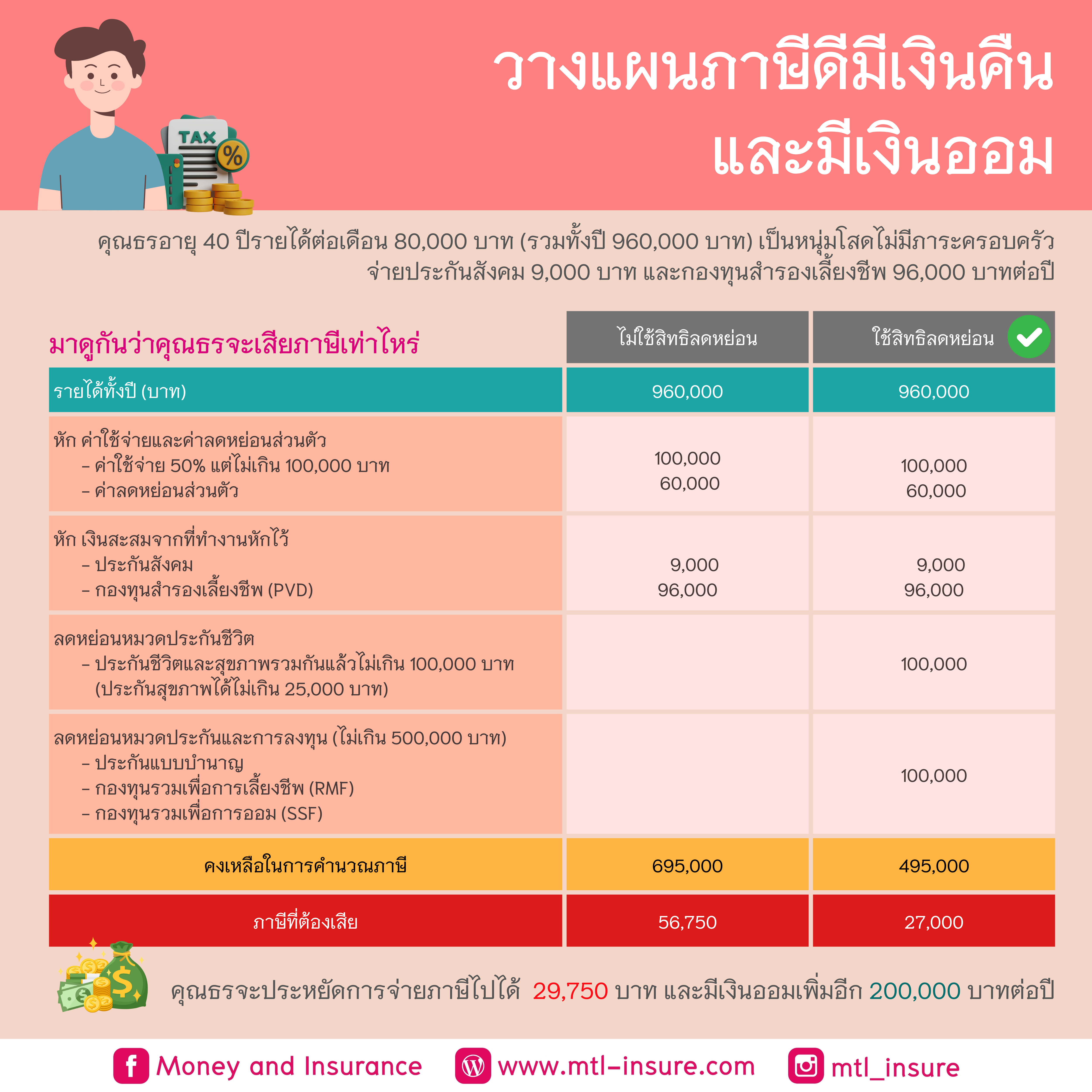 สูตรบาคาร่าแม่นยำที่สุด พร้อมเทคนิคล่าสุดในไทย