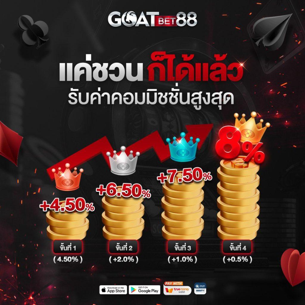 สล็อต 558 เว็บตรง เกมสล็อตแตกง่าย จ่ายจริงที่สุดในไทย