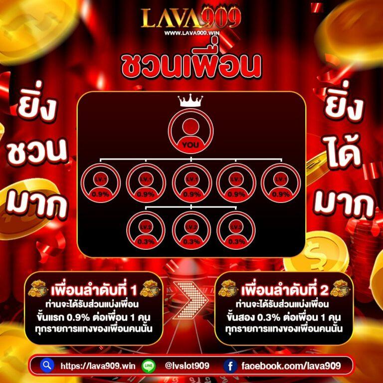 หวยออนไลน์ เว็บไหนดี รวมเกมดัง แจกโบนัสสุดคุ้มในปี 2024