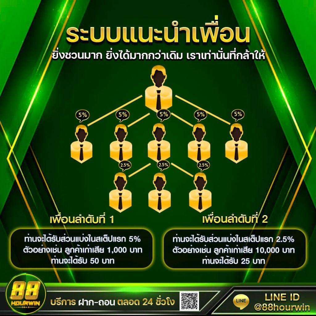 เข้าสู่ระบบ pg888 คาสิโนออนไลน์สุดฮิต เดิมพันง่ายไม่มีสะดุด